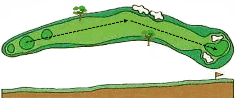 Hole 10 コースマップ