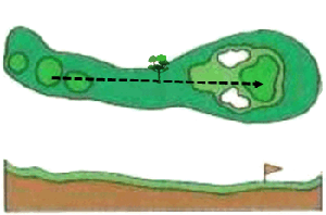 Hole 3 コースマップ