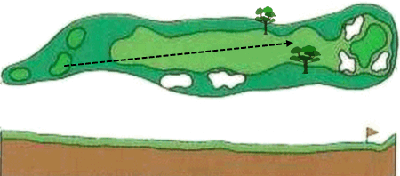 Hole 4 コースマップ