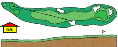 Hole 7 コースマップ